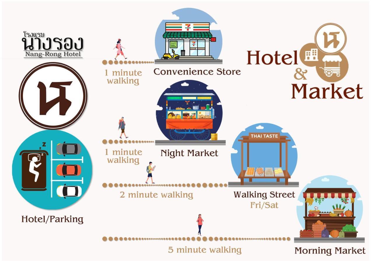 โรงแรมนางรอง Eksteriør bilde